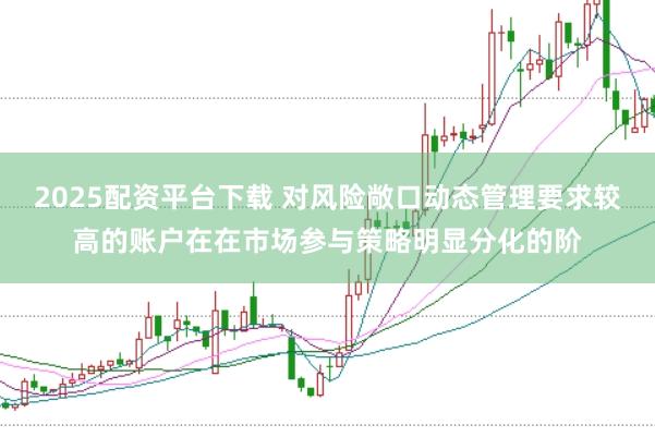 2025配资平台下载 对风险敞口动态管理要求较高的账户在在市场参与策略明显分化的阶